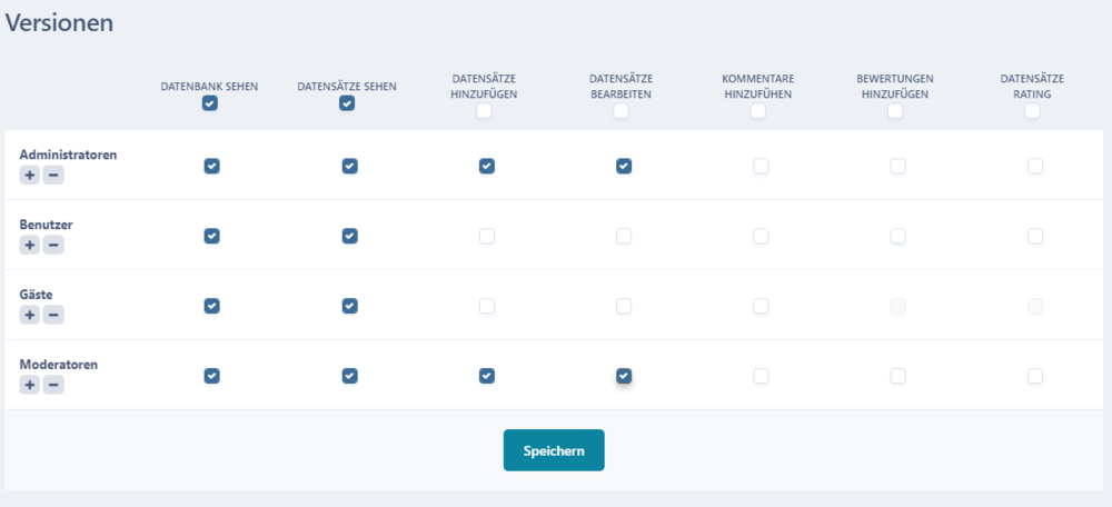 Berechtigungsmatrix für Datenbank Versionen